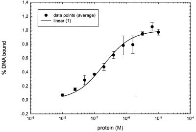 FIG. 8.