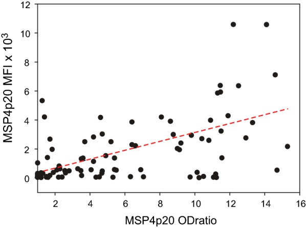 Fig. 4