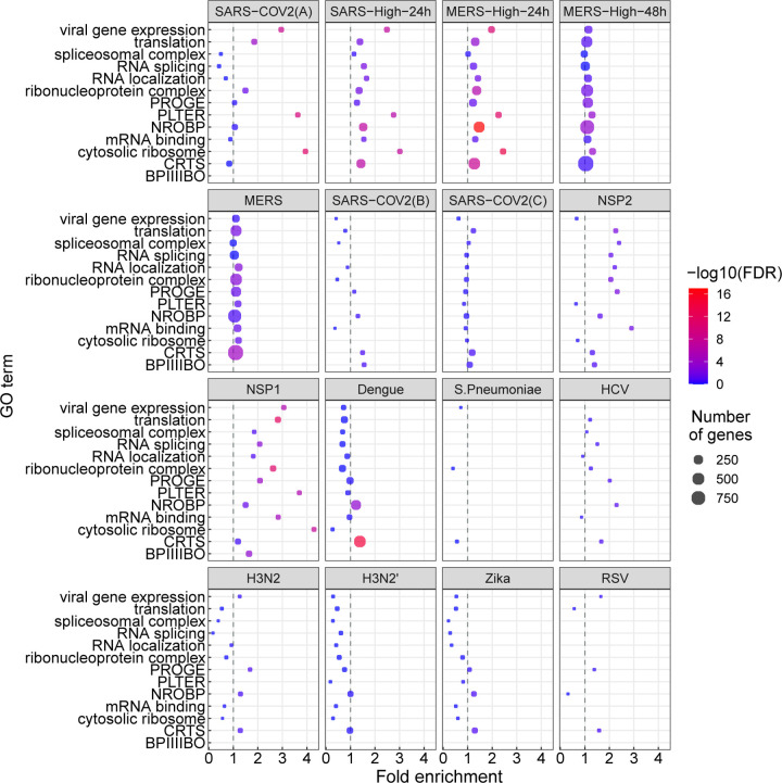 Figure 3: