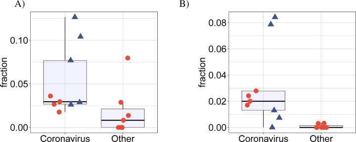 Figure 5: