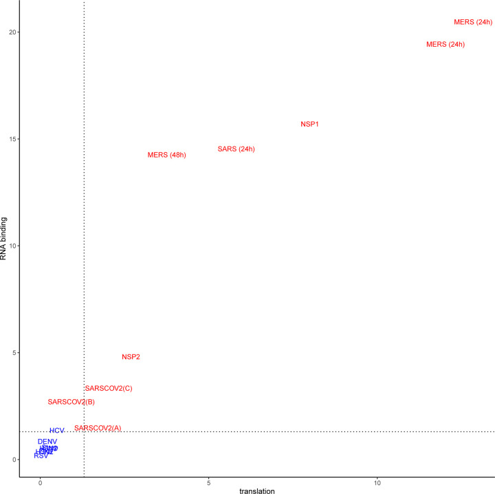 Figure 2: