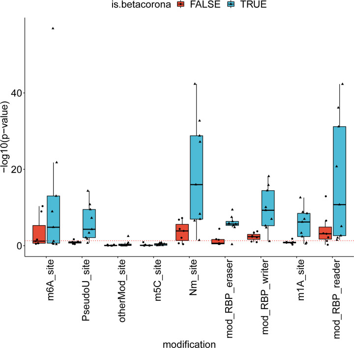 Figure 6: