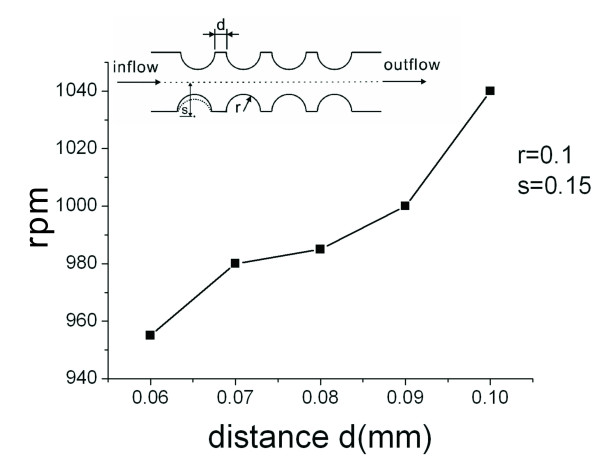 Figure 8