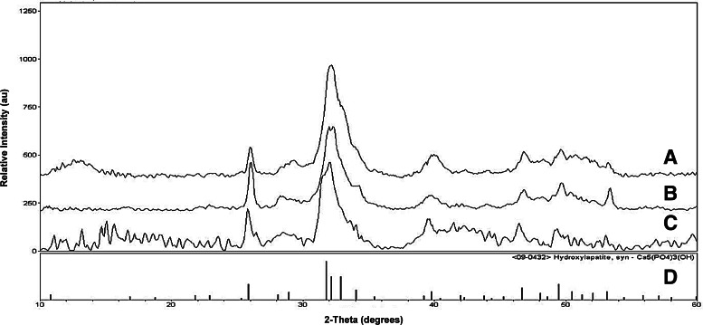 FIG. 7.