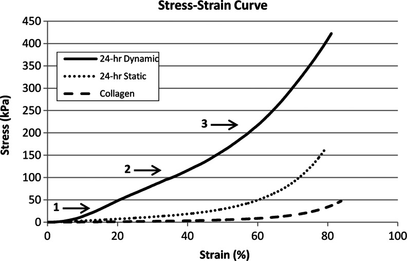 FIG. 8.