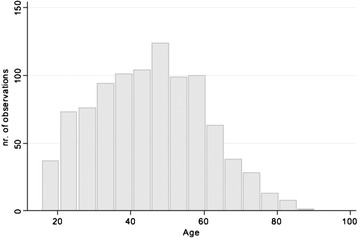 Fig. 1