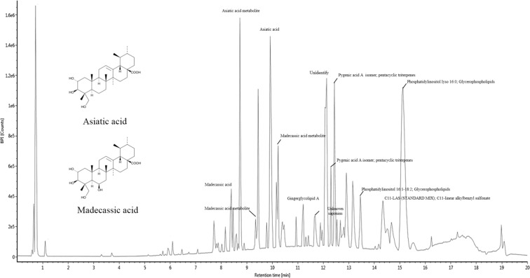 Figure 9