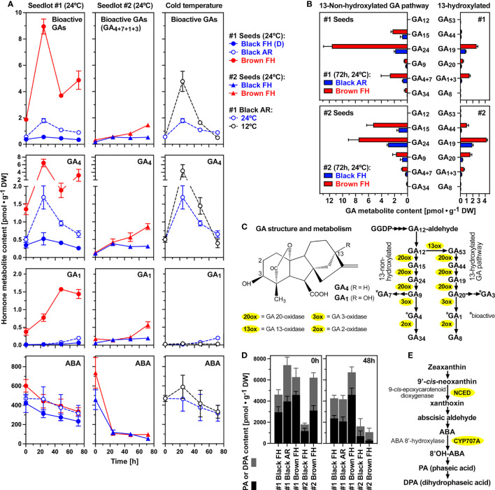 Figure 4