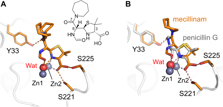 Figure 4