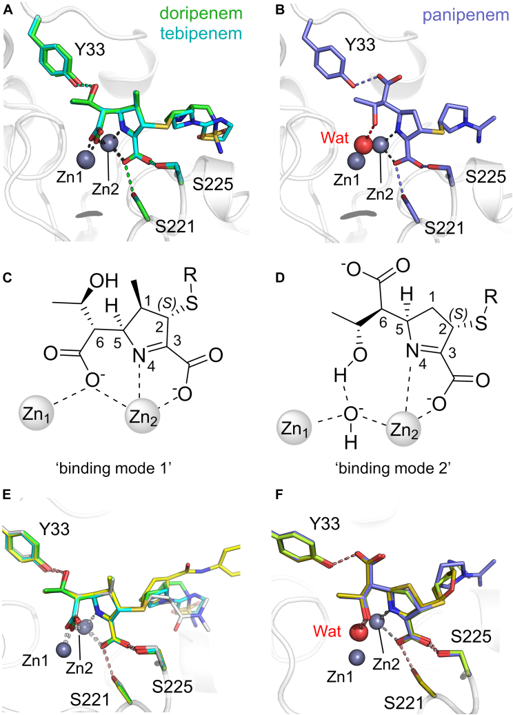 Figure 3