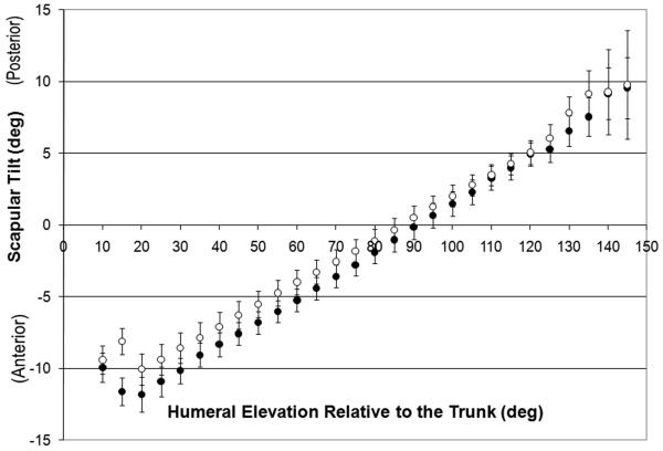 Figure 4B