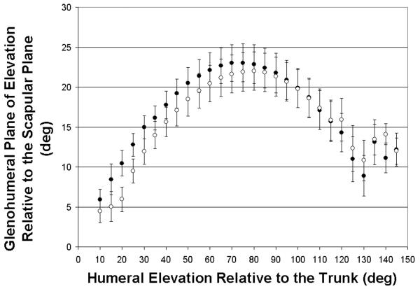 Figure 5A