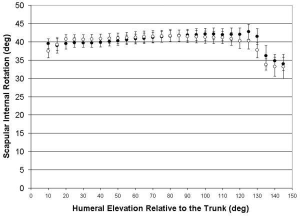 Figure 4A