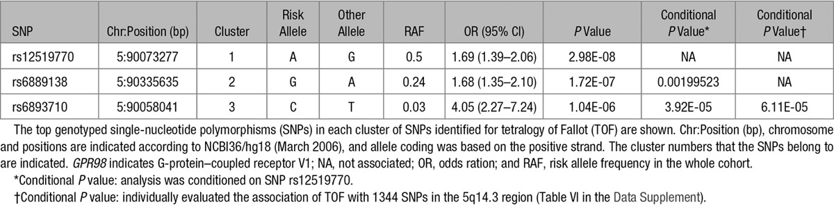 graphic file with name hcg-10-e001690-g003.jpg