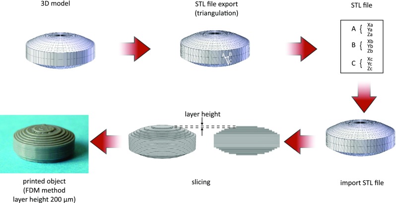 Fig. 4