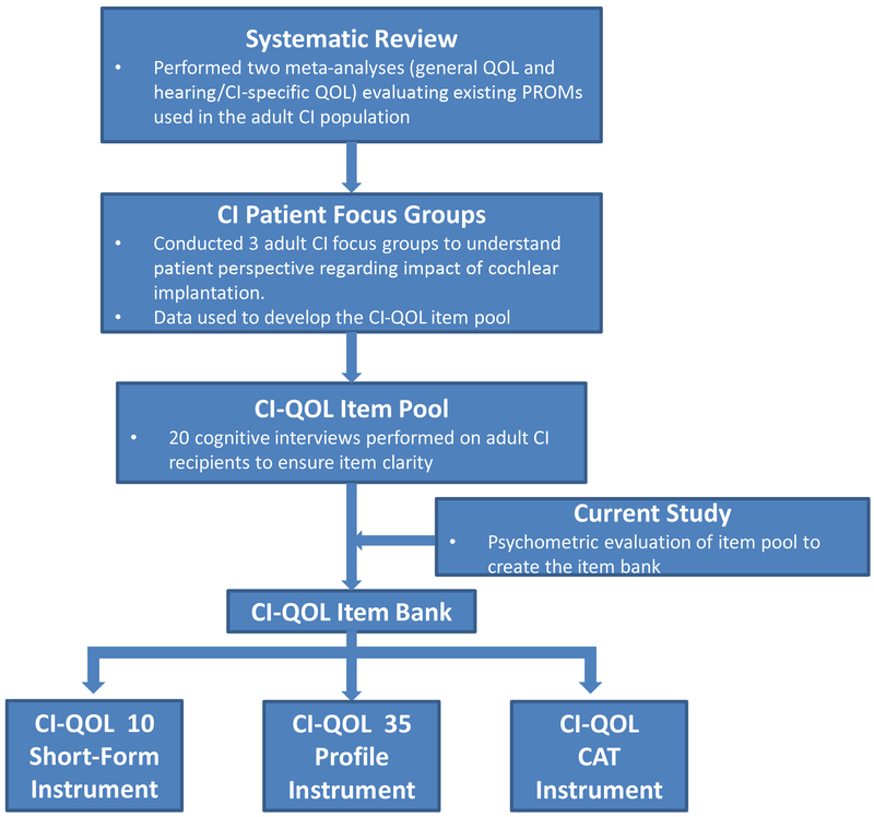 Figure 1: