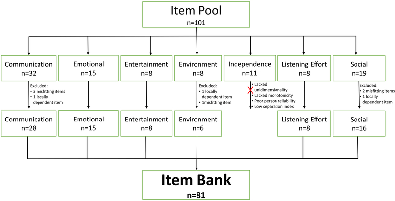 Figure 2: