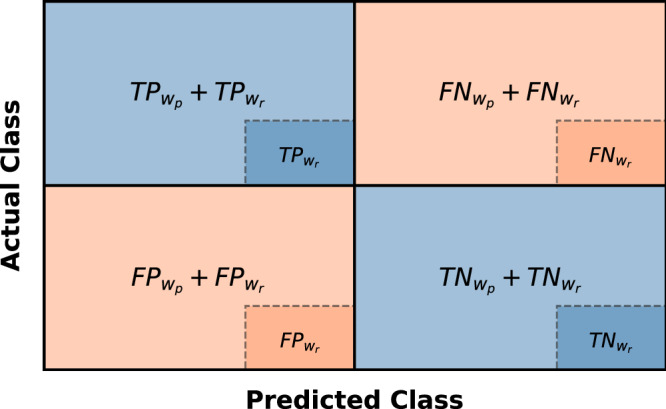 Fig. 5