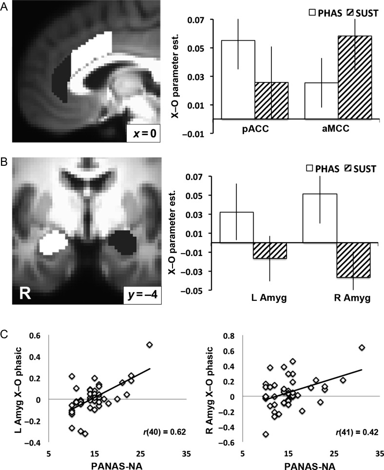 Figure 4.