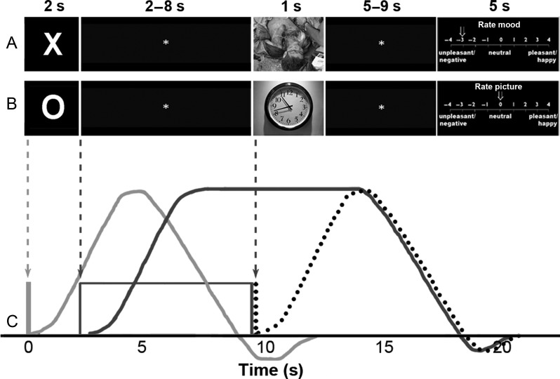 Figure 1.