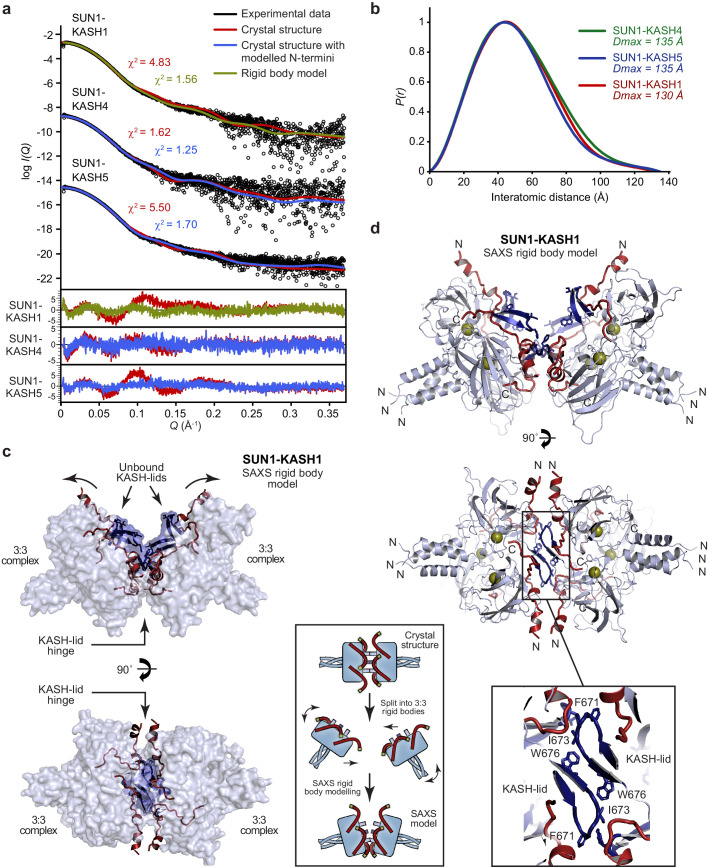 Figure 6.