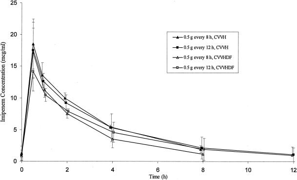 FIG. 1.