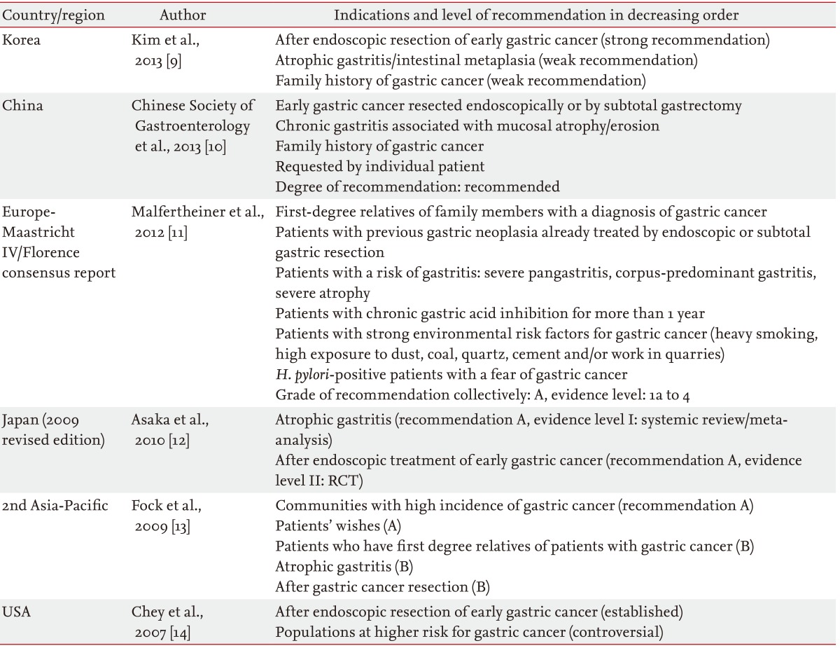 graphic file with name kjim-28-525-i001.jpg