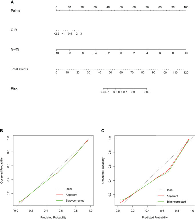 Figure 7