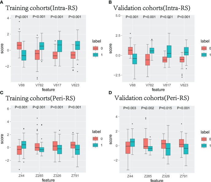 Figure 4