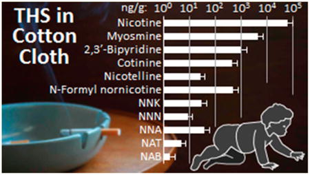 graphic file with name nihms869843u1.jpg
