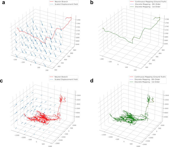 Figure 4: