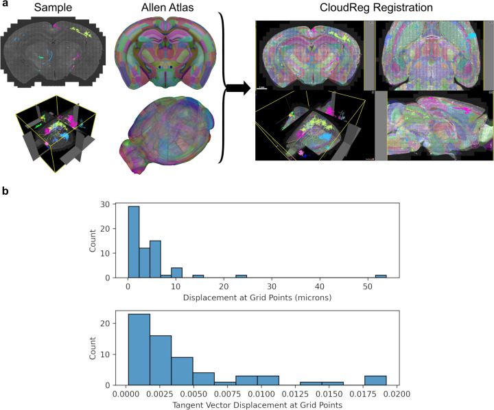 Figure 3: