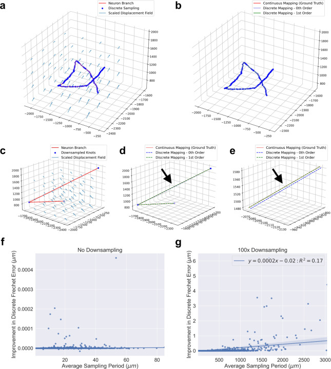 Figure 5: