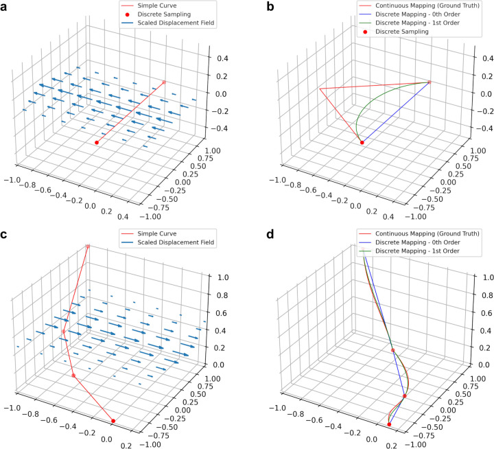 Figure 2: