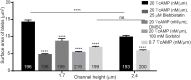 Fig 11