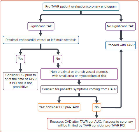 Figure 3: