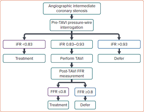 Figure 2: