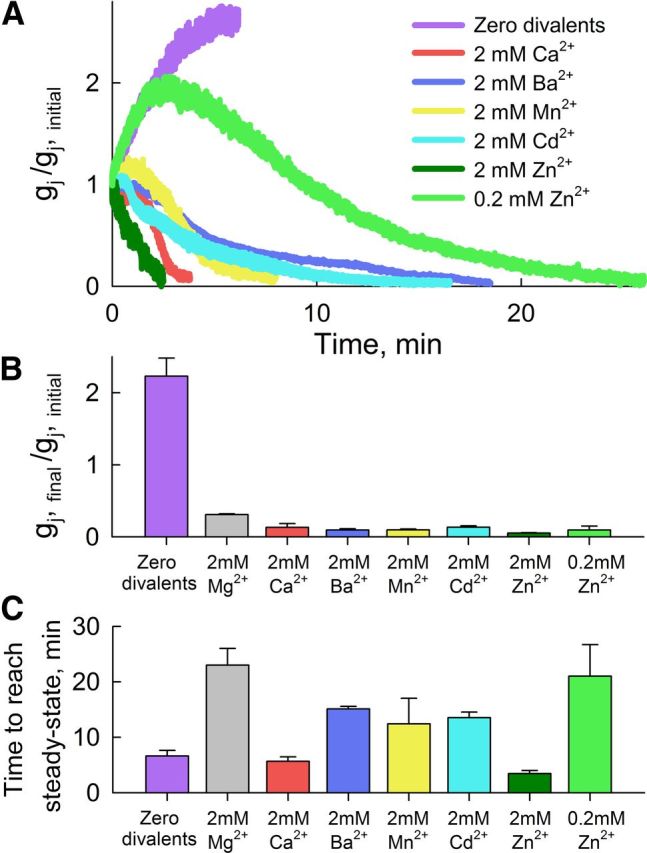 Figure 9.