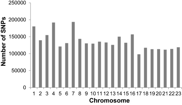 Fig. 2