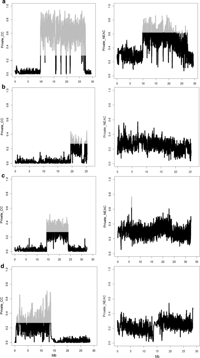 Fig. 7