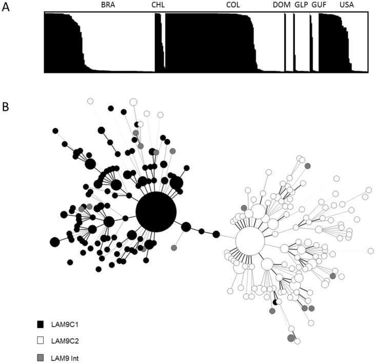 Fig 3