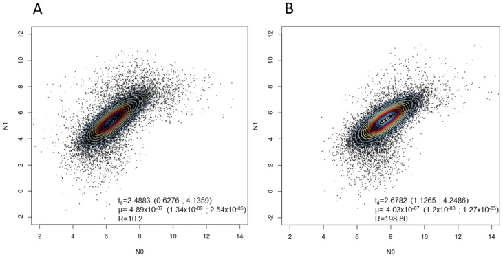 Fig 4