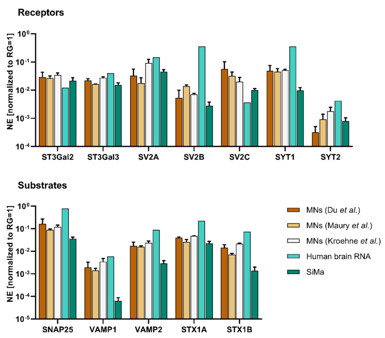 Figure 5