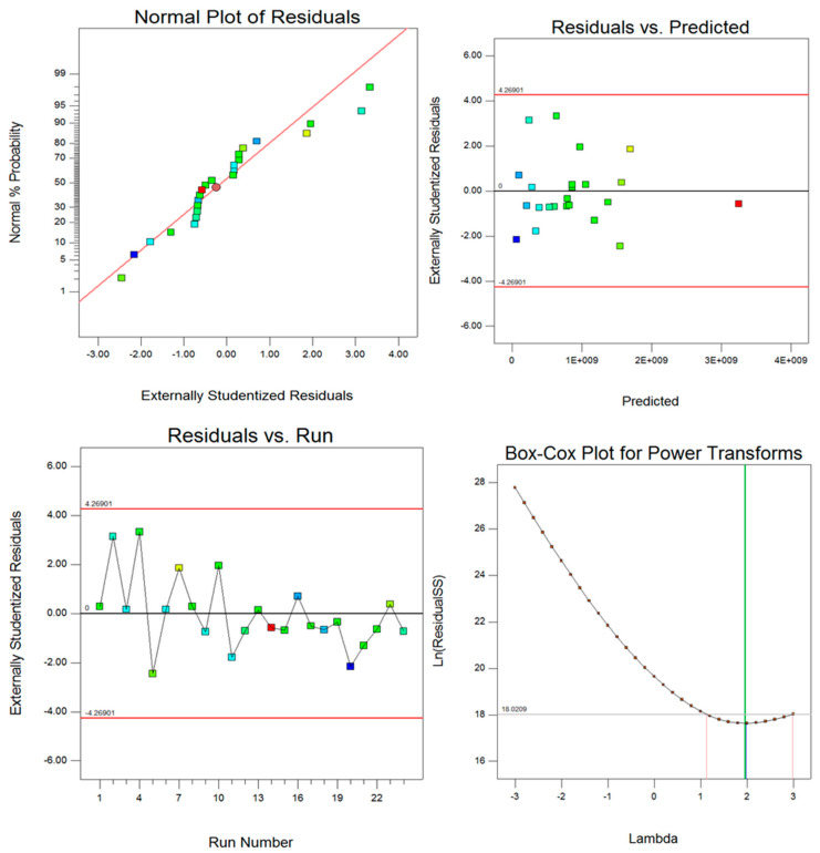 Figure 13