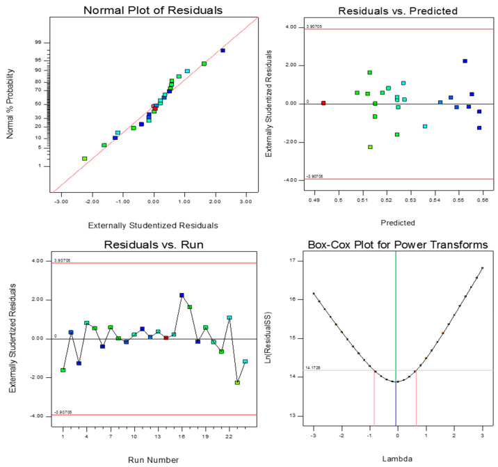 Figure 14