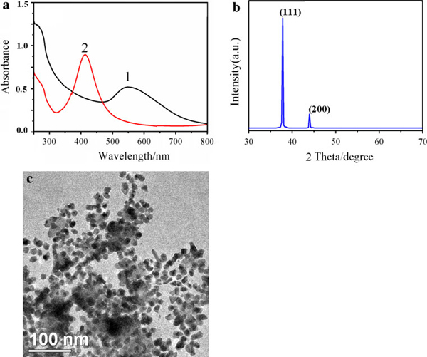 Figure 11