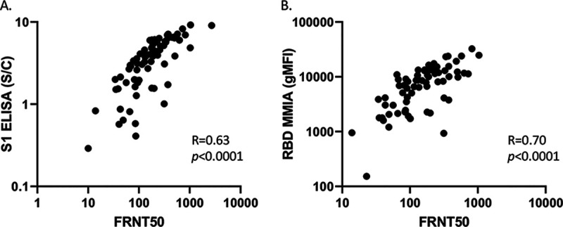 FIG 3