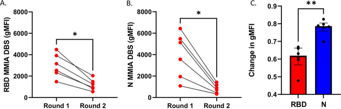 FIG 6