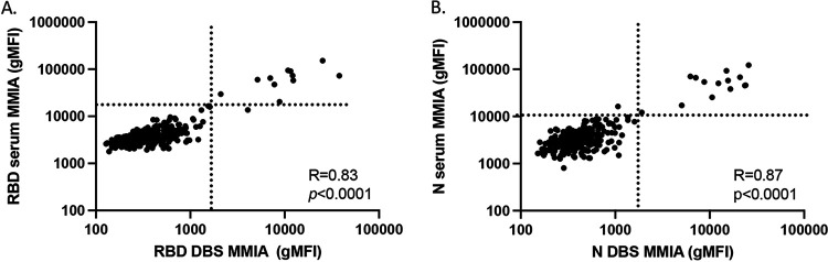 FIG 4