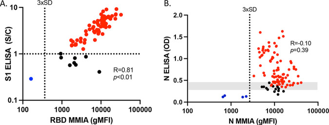 FIG 2